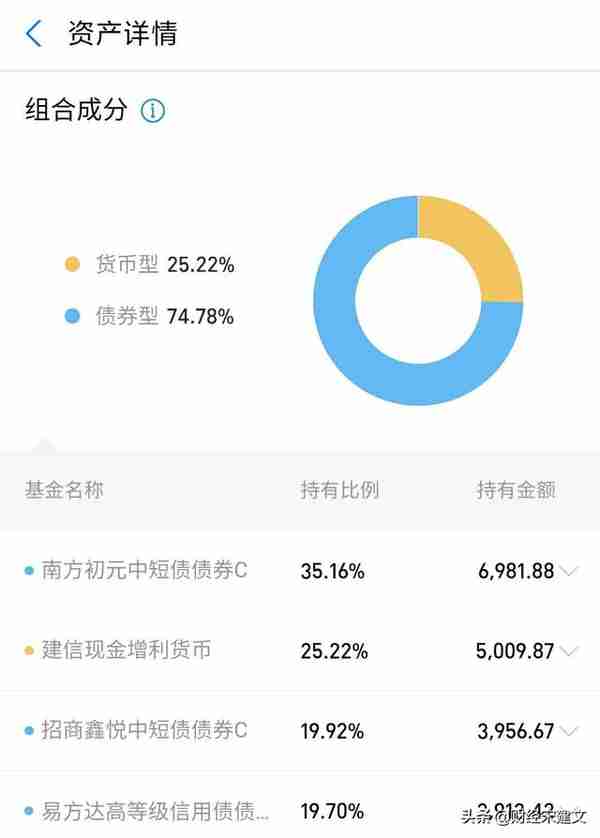 20余只银行理财产品惊现亏钱，理财究竟还安不安全？