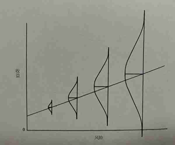 骗人的逻辑：高风险与高收益