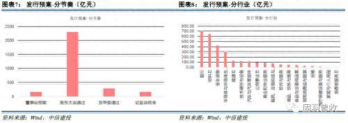 2023年可转债十大展望