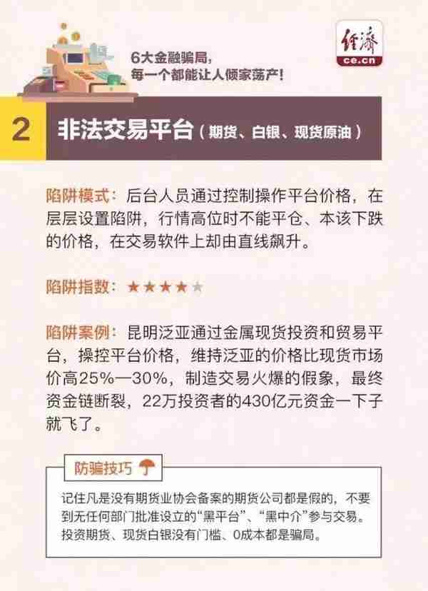 六大投资理财骗局，每个都能让人倾家荡产，赶快远离！赶快转发！