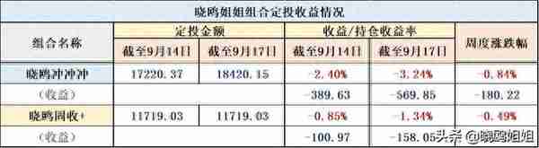 点击获取我持有的基金收益情况