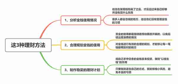 合理理财管理(合理理财管理办法)