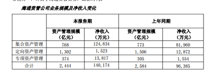 海通理财(海通理财宝)