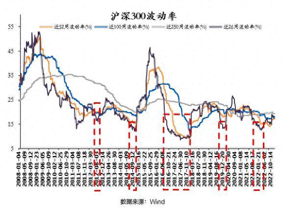 基金经理投资笔记｜回撤控制的五大招式