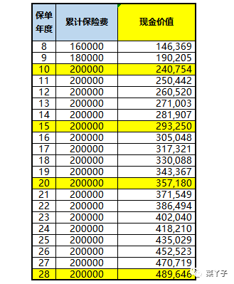 我和年金险的故事