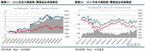 2023年可转债十大展望