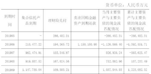 割爱银行股权救急？天安财险156亿理财险到期兑付施压