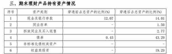 养老金融测评（第一期）｜工银、农银、中邮理财3家首发7款个人养老金理财