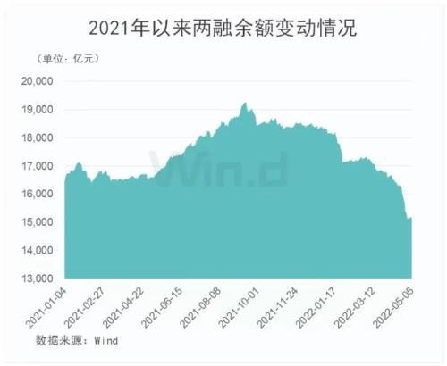 越跌越买！基金经理个人自购金额刷新纪录