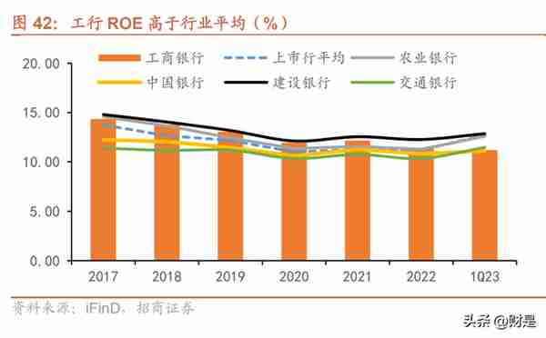 工商银行研究报告：大行领先，稳健经营