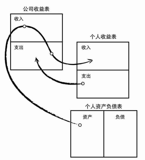 理财读书笔记