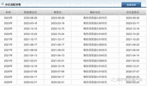 干货！全面揭开基金分红的神秘面纱