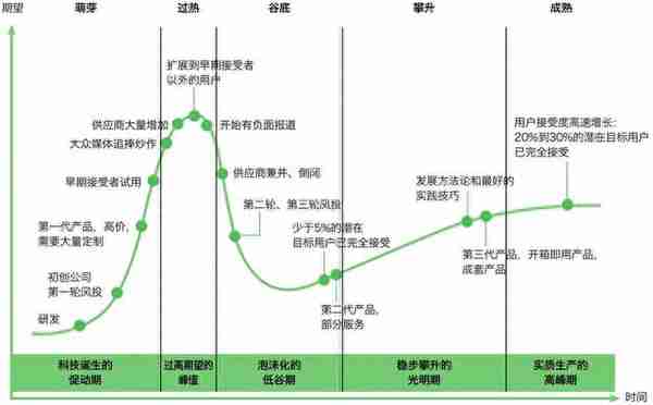 通过两个模型看沃森现状兼谈估值