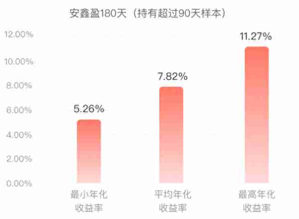 360你财富发布慧组合4月运行月报 随鑫盈实现100%正收益