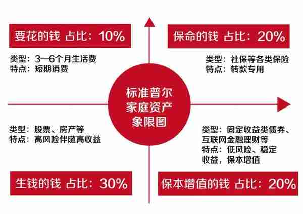 防割指南，新人理财出路在哪里？