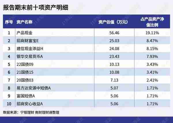 混合类理财产品净值整体已基本恢复至6个月前水平，绩效分化不显著丨机警理财日报