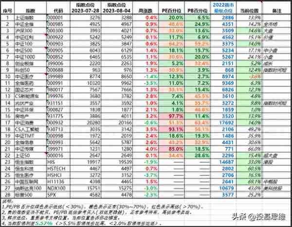 指数涨了，收益却不见涨！