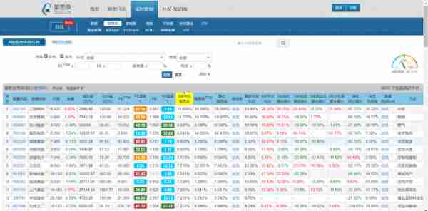 注册制下，如何实现年化收益15%