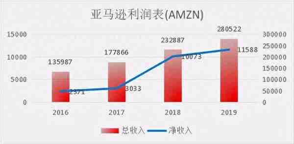 京东不是做假账！财报分析来了