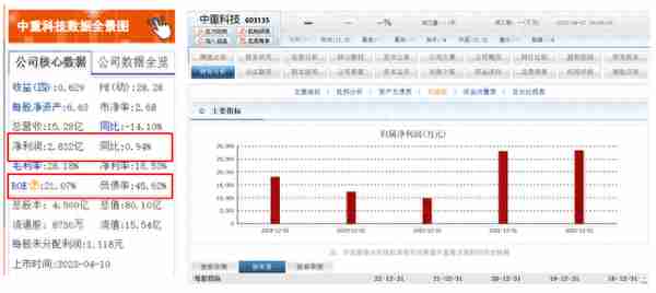 注册制下，如何实现年化收益15%