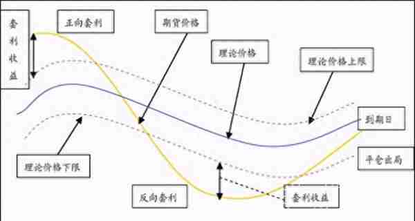 震荡市，如何挑选绝对收益策略？