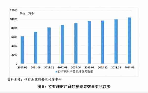 《报告》显示，上半年平均收益率3.39%，你的理财是否跑赢平均水平？