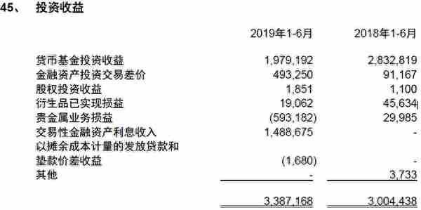 银行的交易性金融资产与投资收益（4）基金投资是什么鬼？