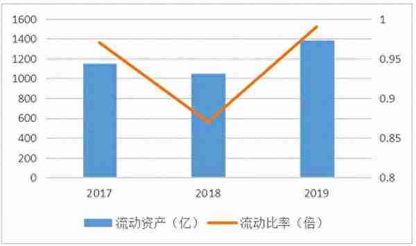 京东不是做假账！财报分析来了