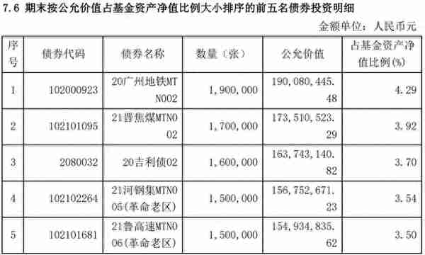 银行的交易性金融资产与投资收益（4）基金投资是什么鬼？