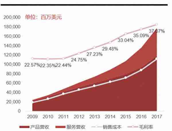 京东不是做假账！财报分析来了