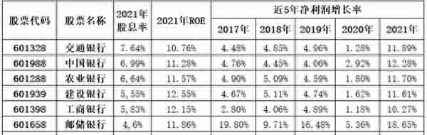 注册制下，如何实现年化收益15%