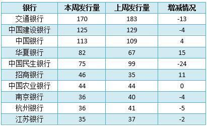 银行理财产品排行榜一览 哪家产品平均预期收益率最高