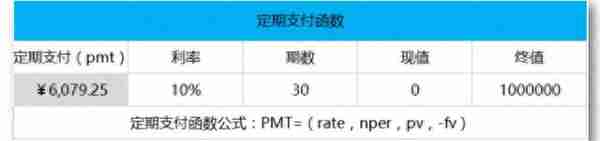 一生必学系列之10个受用终身的理财计算公式