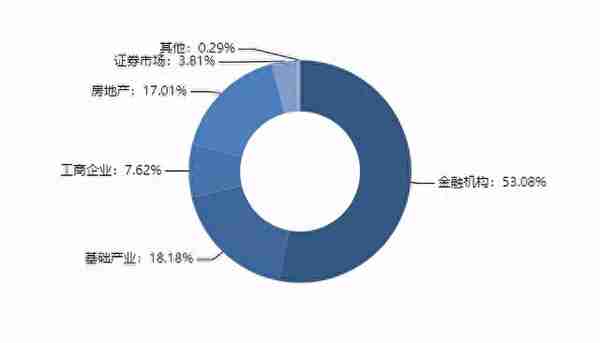 最高收益8.0%，本周这些优质信托产品入手要快