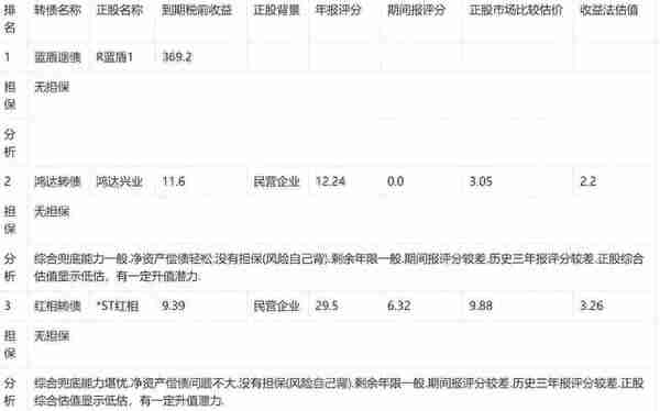 23年39周报：转债到期收益前二十兜底能力分析