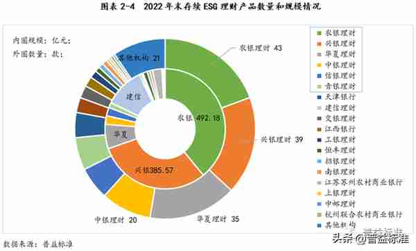 深度丨银行ESG理财产品最全剖析