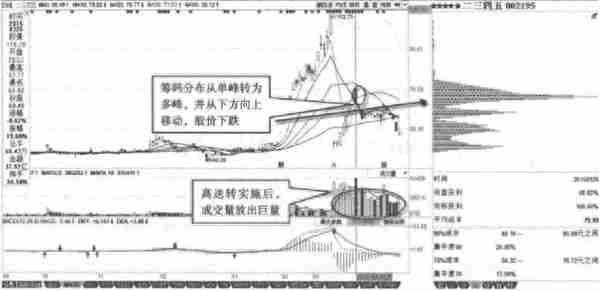 各类投资收益对比：目前阶段，投资房产和炒股，哪个收益更高？