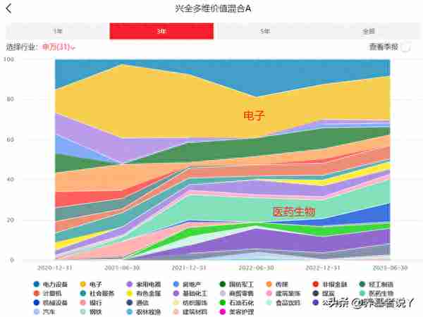 兴证全球基金2023年收益最高的10只基金