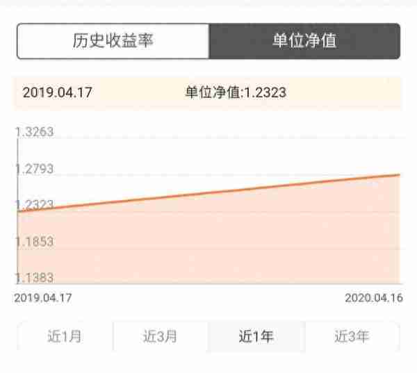 净值型理财产品怎么计算收益？