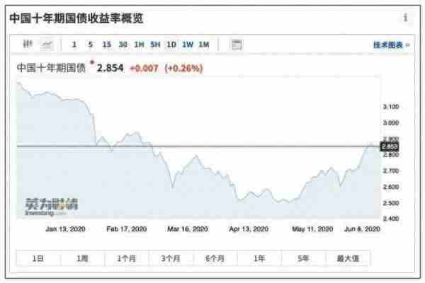 投资者懵了！银行理财也开始亏钱，单月年化收益-4.42%