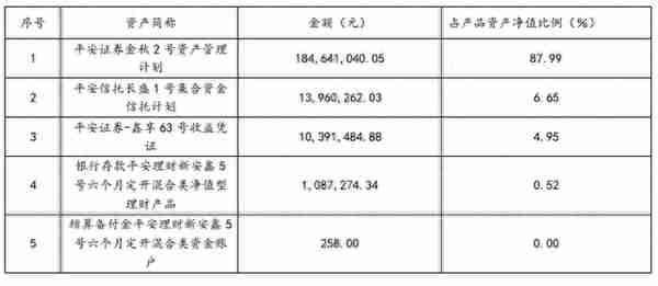 混合类理财TOP10出炉！近60%产品收益不及现金类理财，榜首产品背靠结构化资产丨机警理财日报