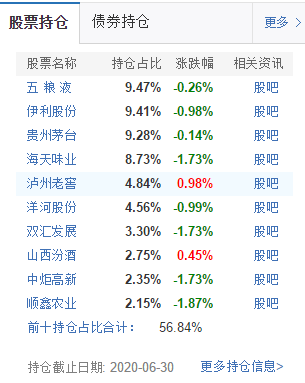 1487支被动型指数基金精选6支，确定性高优于同类，长期持有