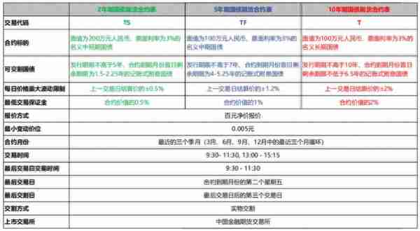 经典20张图读懂衍生品体系