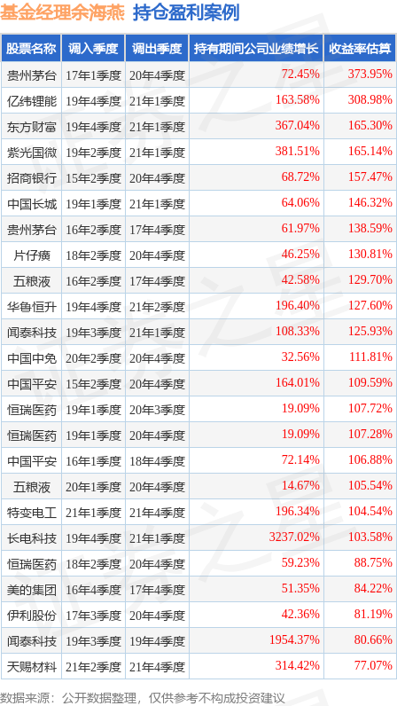 余海燕的易方达中证港股通互联网ETF发起式联接A（019313）值得买吗？