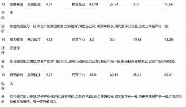 23年39周报：转债到期收益前二十兜底能力分析