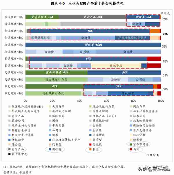 深度丨银行ESG理财产品最全剖析