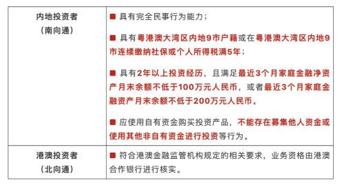 “跨境理财通”来了！一文速览：哪些人可以买？可以买什么？能买多少？