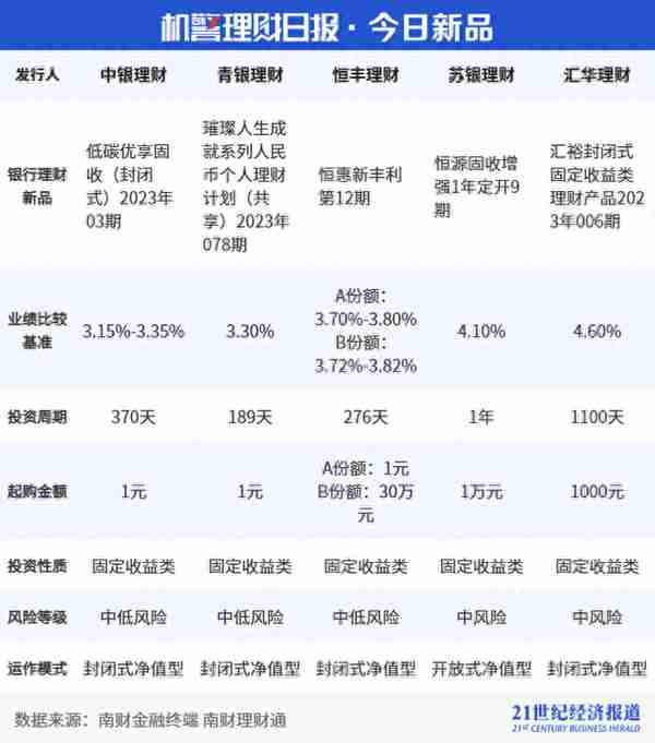 理财收益率4%(理财收益率4%是什么意思)