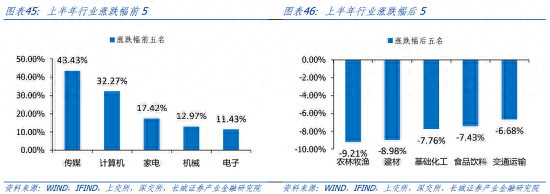 下半年债券投资分析报告