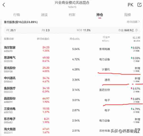 兴证全球基金2023年收益最高的10只基金